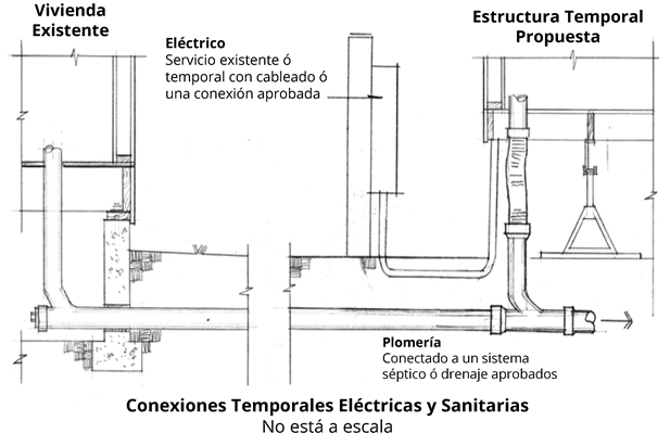 diagrama de conexiones temporales eléctricas y santitatias (no está escala)
