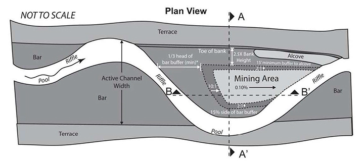 Alexander Valley Instream Gravel Extractions Plan View