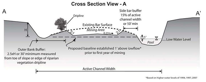 Alexander Valley Instream Gravel Extractions Cross Section View A