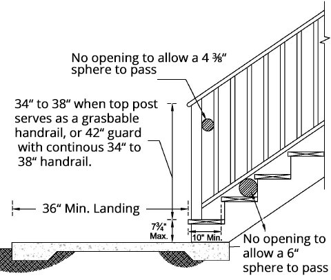 Exit Stairs for a trailer