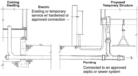 Temporary Sanitary and Electrical Connection