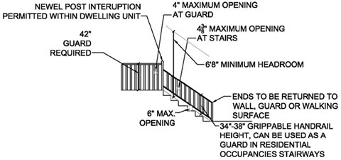 diagram of stair railing post and baluster spacing requirements