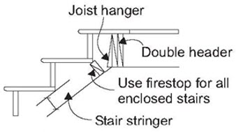 diagram of stairway landing double header and firestop locations