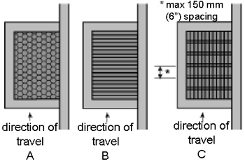 diagram of grate alignments along bikeway