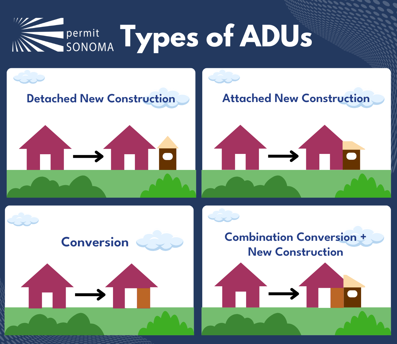 graphic of houses representing the definitions of detached, attached, conversion, and combo